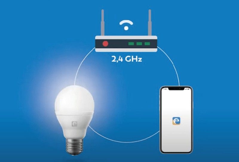 Comment connecter vos appareils Garza à un réseau Wi-Fi 2,4 GHz ?