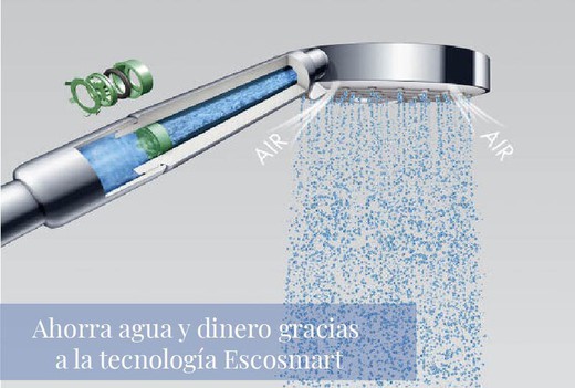 Ahorra agua y dinero gracias a la tecnología EcoSmart de Hansgrohe
