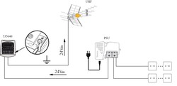 Antena de DAB (BIII) Televés — Rehabilitaweb