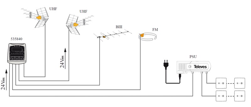 DAB-Antenne (BIII) Televes — Rehabilitaweb