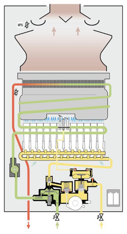 Calentador de agua atmosférico a gas butano con encendido