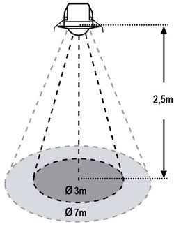 Detector de movimento Dinuy de 2 canais com cobertura de 360º no teto