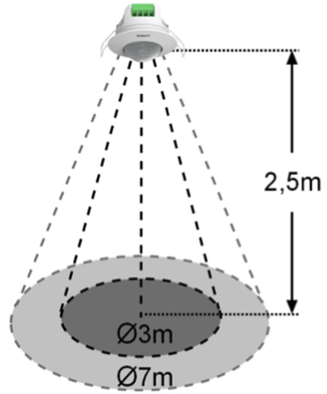 Detector de movimiento de techo en superfície de 360º de cobertura Dinuy —  Rehabilitaweb