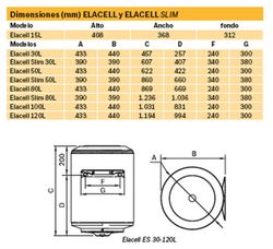 Termo eléctrico Junkers Elacell 80 Litros vertical